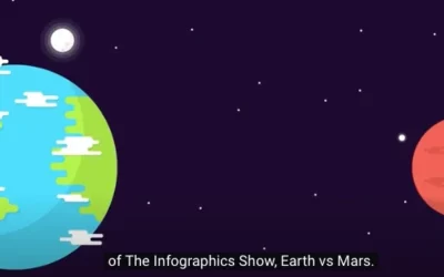 Earth vs Mars, the matchup